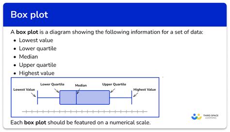 box plot display of distribution physics|box plots math.